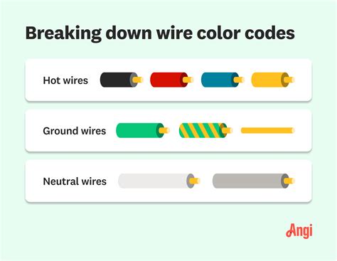 which color is hot wire